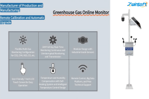 Greenhouse Gas Monitoring:  Online Monitors Contribute to Pollution Reduction and Carbon Emission Cuts,Contributing to Their Green Development. Greenhouse Gas Monitoring:  Online Monitors Contribute to Pollution Reduction and Carbon Emission Cuts,Contributing to Their Green Development.