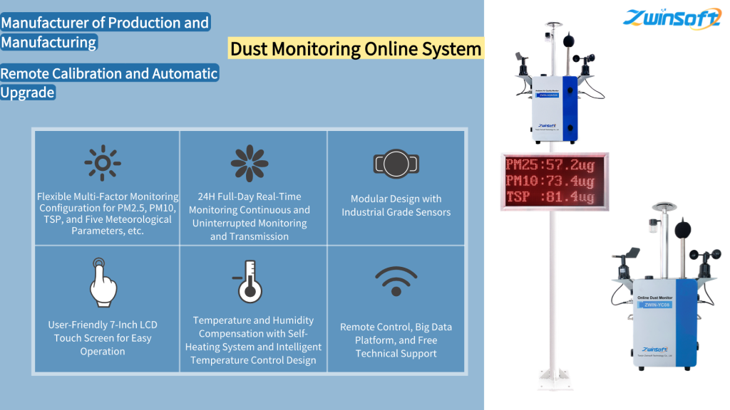 The Dust Monitoring Online System