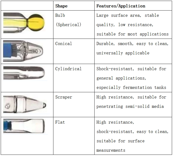 Seven Tips for Choosing pH Electrodes